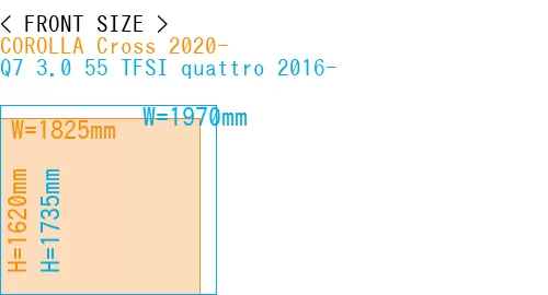 #COROLLA Cross 2020- + Q7 3.0 55 TFSI quattro 2016-